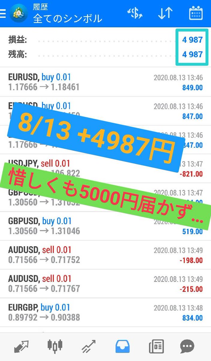氷室 On Twitter 氷室ゾーン5万円チャレンジ 3日目 4987円 5000円にギリ届かなかった けど3日目でもう 1万円になったよ 夜も取引できれば余裕で超えるけど 今からit企業の社長達と懇親会なんだよね 笑 また明日の結果もお楽しみに 氷室5万円