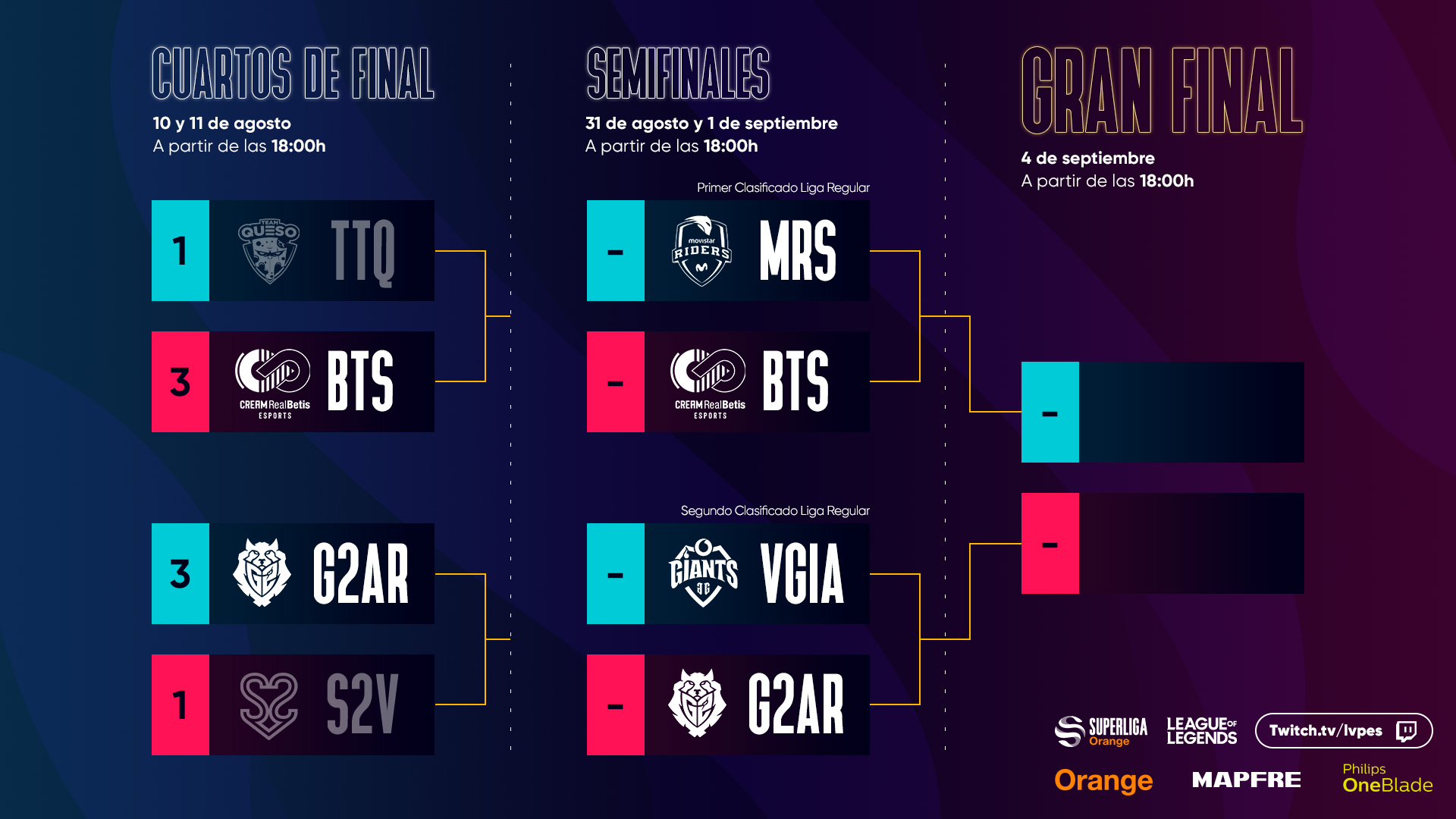 Fechas semifinal y final de la SuperLiga Orange