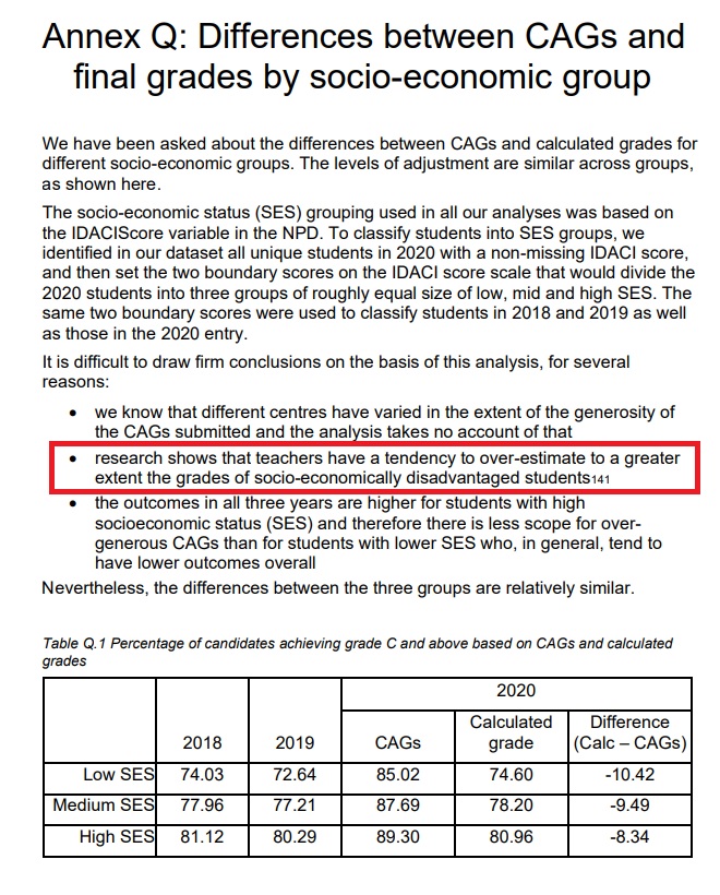 Ofqual saying here that teachers tend to over-estimate the grades of disadvantaged students more than those in higher socio-economic groups... hence why the standardisation process brings down grades more frequently of those from more disadvantaged backgrounds 