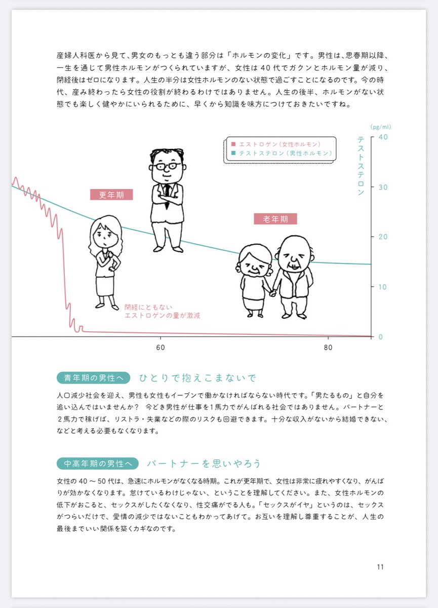 日本産科婦人科学会が監修した健康手帳 妊娠 出産の他にも知っておくべき事実が書かれているので女性だけでなく男性も目を通して欲しい Togetter 日本産科婦人科学会が監修した健康手帳 妊娠 出産の他にも知っておくべき事実が書かれているので女性だけでなく男性も目を通して欲しい Togetter