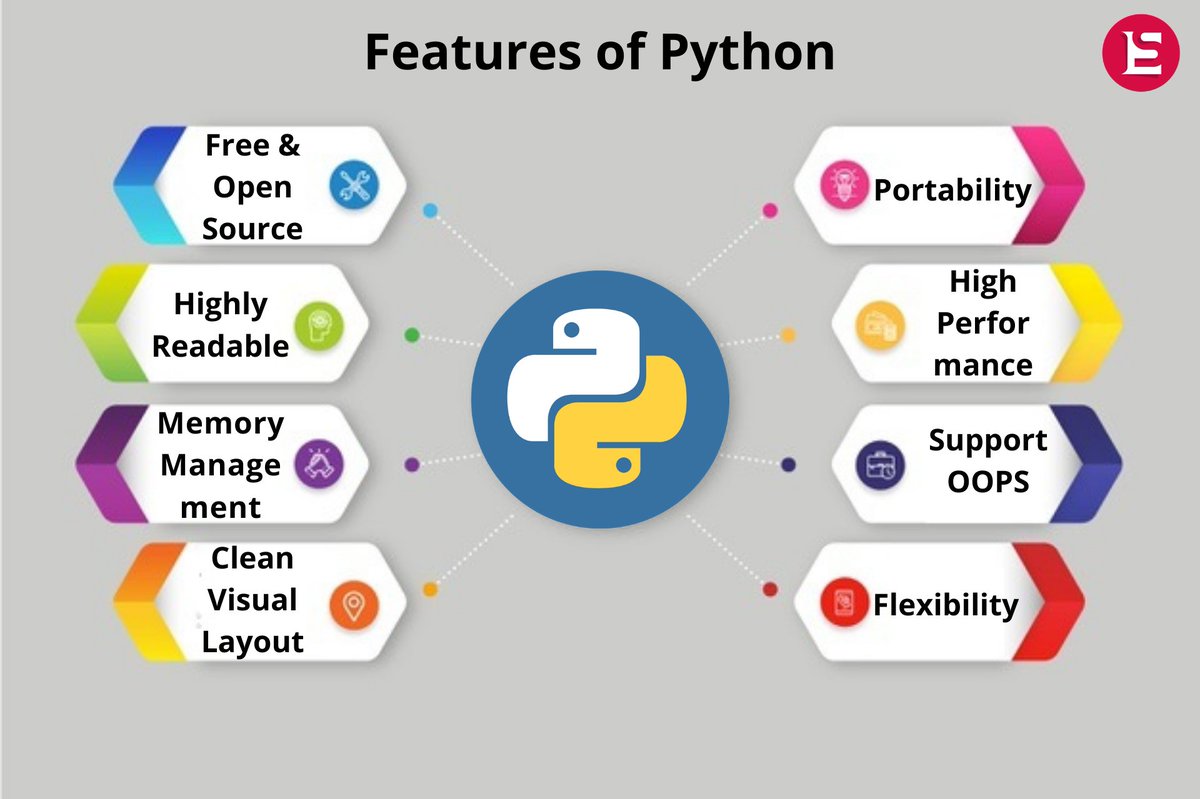 elintech_system's tweet photo. Why You Should Choose #Python?
10 Unique Features Of Python You Should Know
contact us on info@eliteinfoworld.com
#ThursdayThoughts #pythonprogramming #python3 #pythoncode #websitedevelopment #appdevelopment #ThursdayThinkTank #Elinsys https://t.co/WTpmqgtjnM