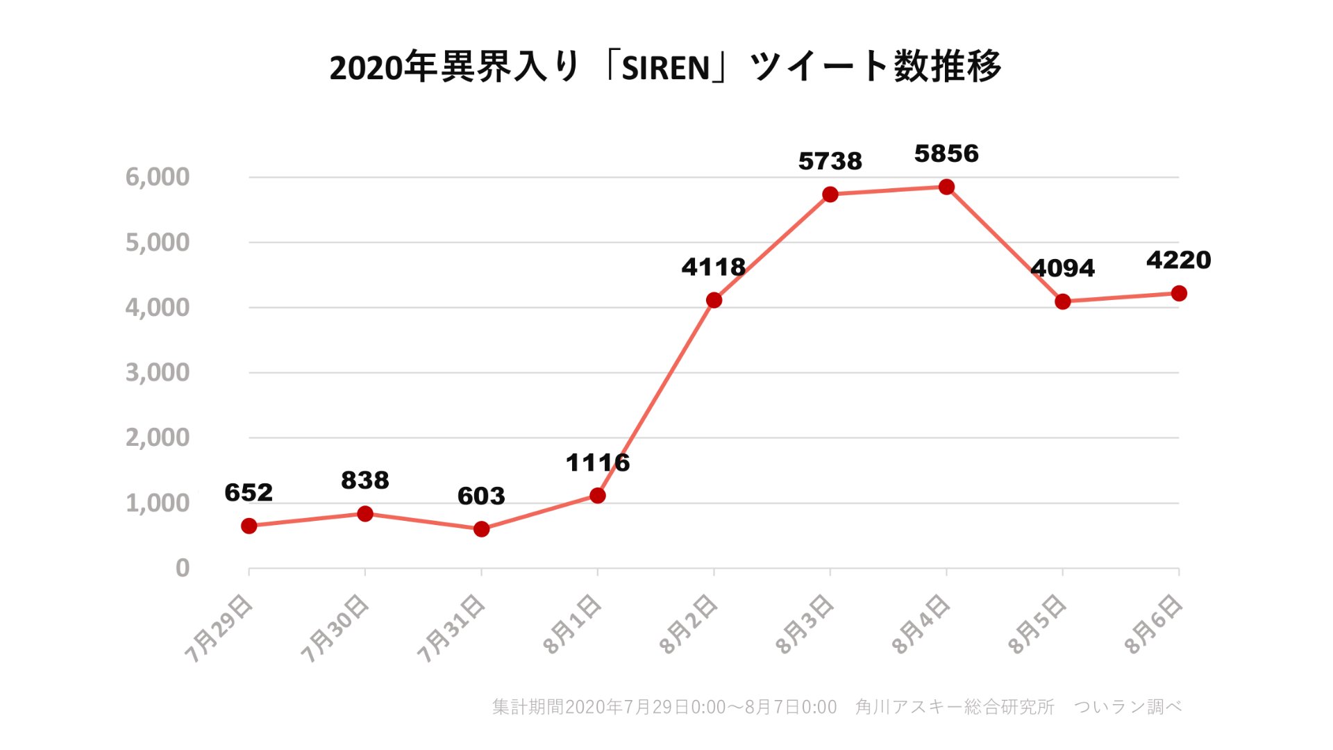 ネタバレ注意 夏だ ホラーだ Siren だ もはや伝統の祭典と化した 異界入り とは ついラン