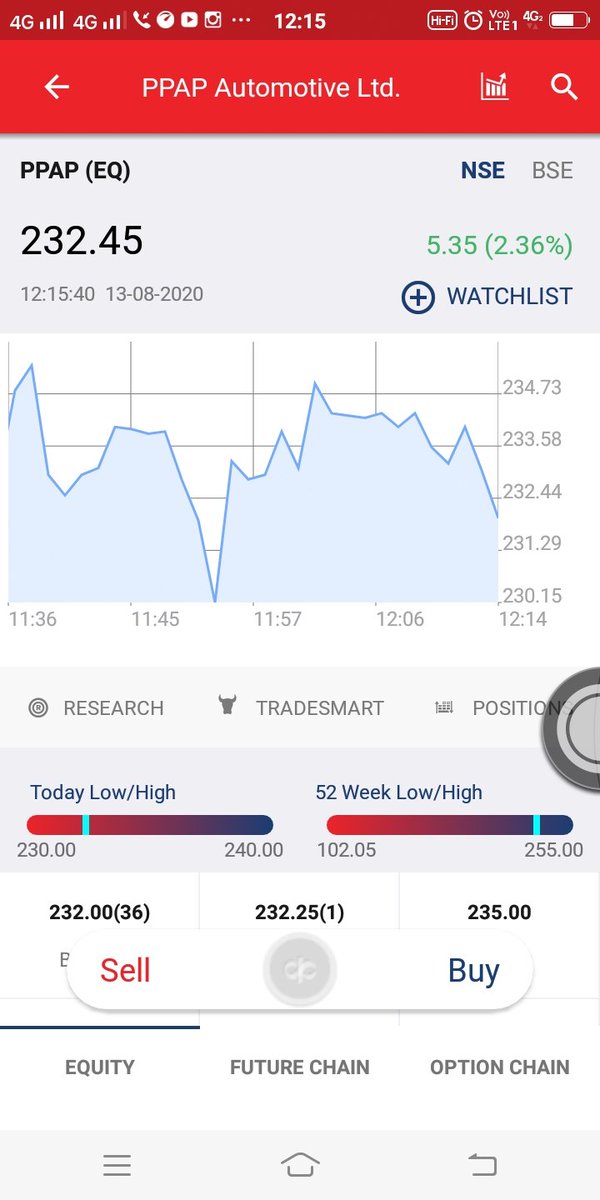 Investopedia9's tweet photo. Wait and watch..... https://t.co/vtNH50LjMd