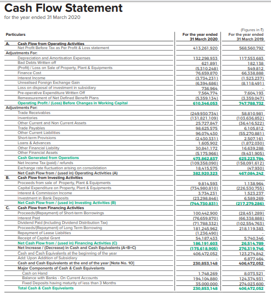 14/Consolidated FS•Balance Sheet•Profit & Loss A/c•Cash Flow Statement