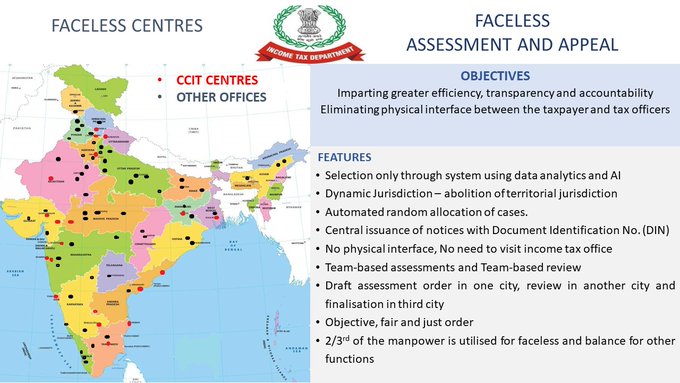 #FacelessAssessment & #FacelessAppeals brings greater transparency,efficiency & accountability in assessment/appellate procedure. It uses AI &data analytics,with team-based assessment & review,removing physical interface ensuring objectivity & fairness.(7/7)
#HonoringTheHonest