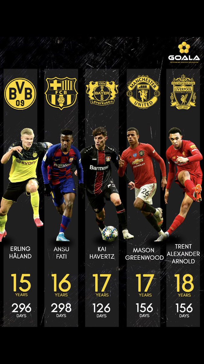 Spotting a potential wonderkind in a youth team is easy, giving him first team minutes seems a lot harder #GOALA #YouthDevelopment