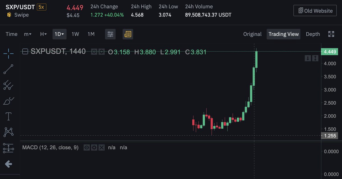 0x_Sats's tweet image. Small update on $SXP. That one doesn't need a TA anymore. Sky is clear to 10usd.