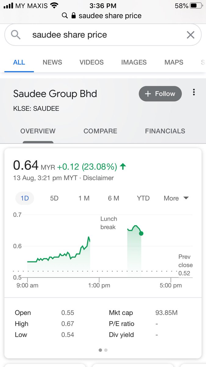 Salvadordali On Twitter Saudee 147m Shares Mkt Cap Just Rm95m Changed Major Shareholders Look Who S Appointed Ed Mak The Maverick Behind At And Recently Acquired Greenocean Both Well Played N Followed Start