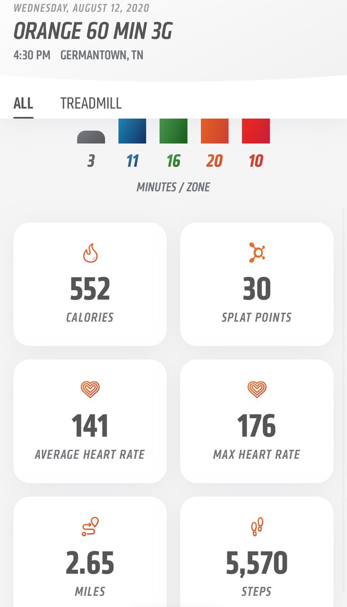 candy0004's tweet photo. What a workout @otfgermantown1! I really felt the burn! #otflife #morelife #orangezone #fit #fitness #divafit #endurance #strength #power #burpees #allouts #blessed #thankful #grateful @orangetheory https://t.co/8Nrs1xGL1l