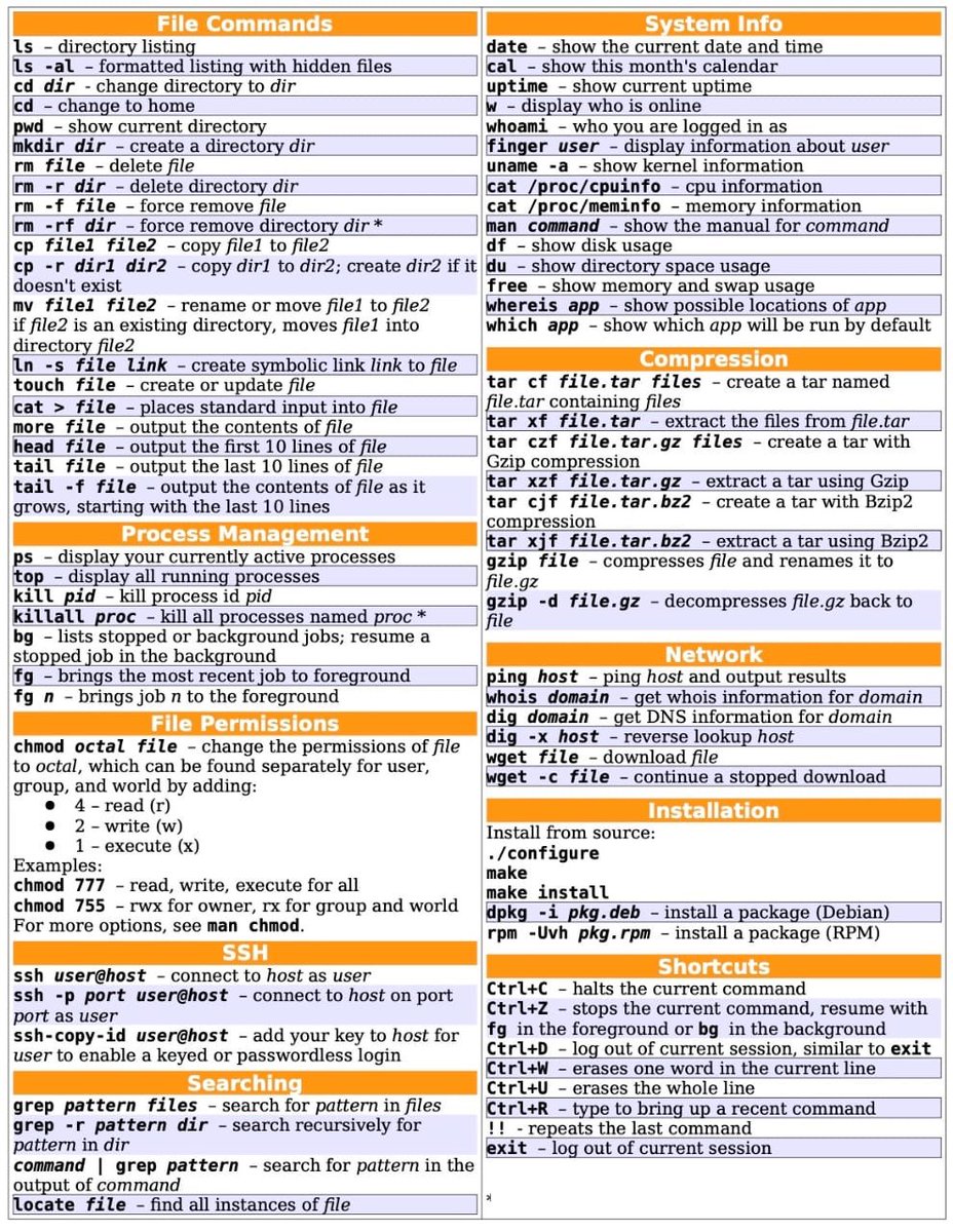 Nawaf_Aljehani9's tweet image. أهم أوامر نظام لينكس والتي قد تحتاجها بشكل دائم خلال استخدامك للنظام

#linux_commands
