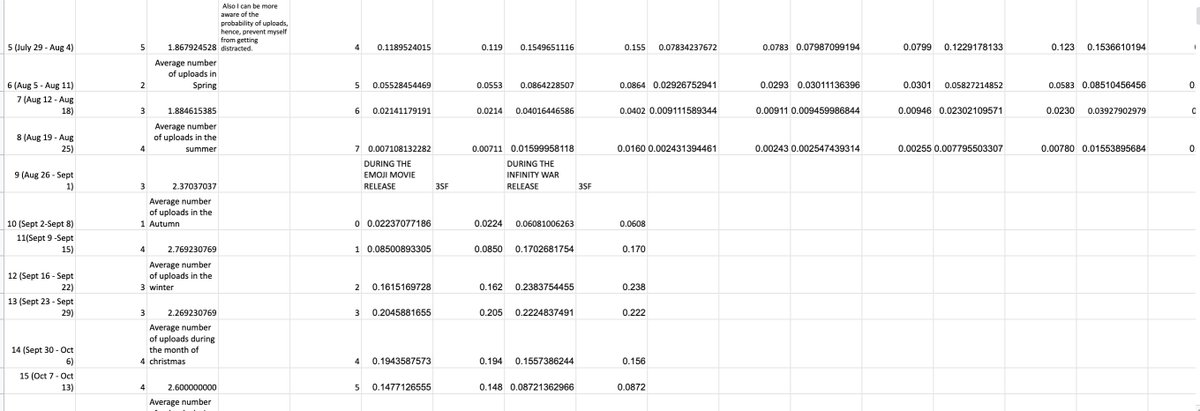 whathaveidone22's tweet image. I do the IB and for my math IA I used the fish distribution to predict the probability of @jacksfilms uploading. Since exams were cancelled this year this was one of the few things (if not the only thing) they could grade me on, and whaddya know I got a 7/7 in maths.