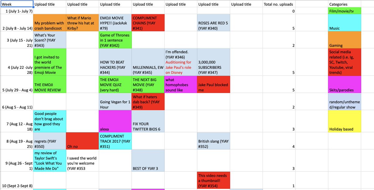 whathaveidone22's tweet image. I do the IB and for my math IA I used the fish distribution to predict the probability of @jacksfilms uploading. Since exams were cancelled this year this was one of the few things (if not the only thing) they could grade me on, and whaddya know I got a 7/7 in maths.