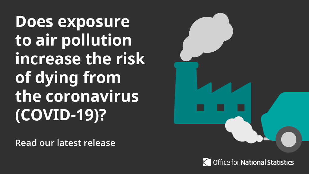 Does exposure to air pollution increase the risk of dying fr