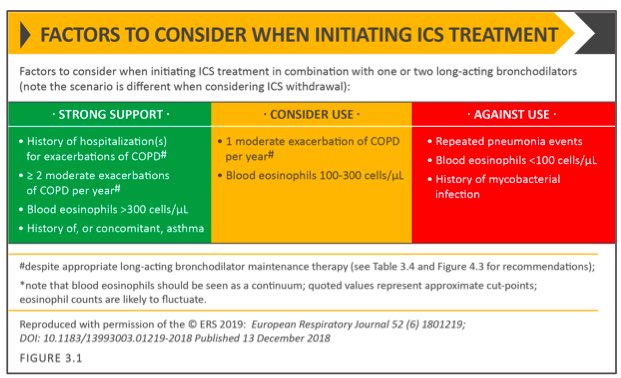 This from  @GOLD_COPD is a helpful summary of considerations when deciding whether to prescribe an  #ICS for a patient with  #COPD 19/n