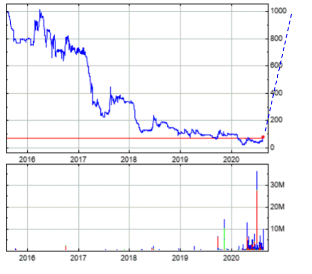 Stockonomist tweet picture