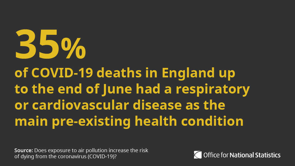 35% of COVID-19 deaths in England up to the end of June had