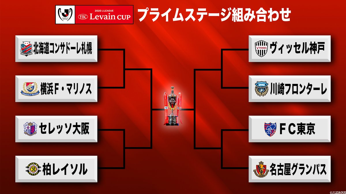 ｊリーグ 日本プロサッカーリーグ ２０２０ｊリーグybcルヴァンカップ プライムステージ準々決勝組み合わせ決定 ｊリーグtv にてオープンドロー配信中 T Co 27sibqkynr ｊリーグ ルヴァンカップ 届けフットボールのチカラ T Co