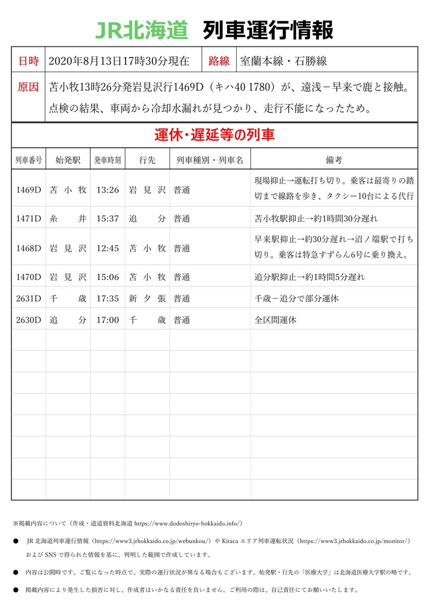 状況 現在 北海道 運行 jr 公共交通機関の運行状況（9/14 10:00）