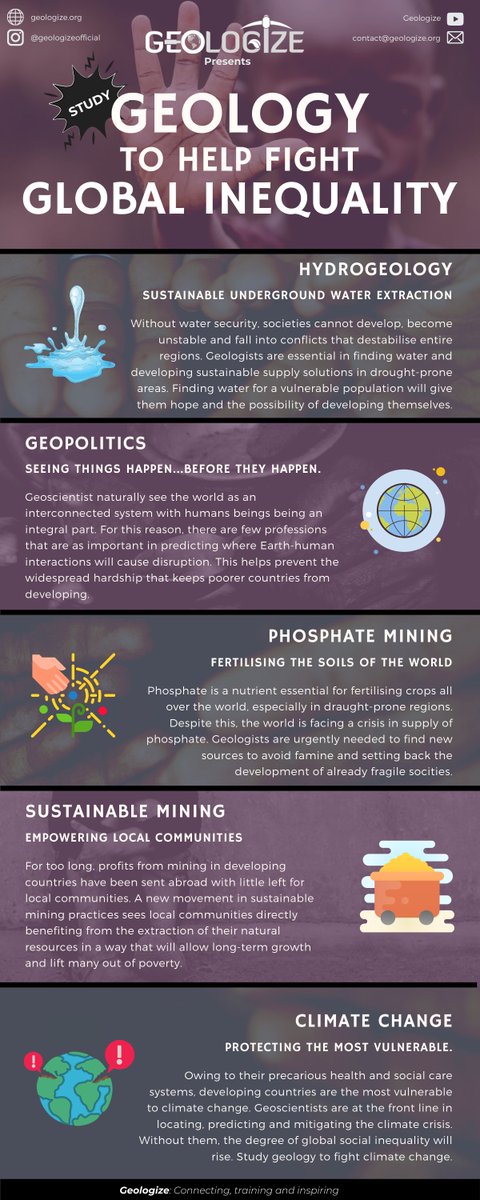 _Geologize's tweet photo. Confronting GEOLOGY'S image problem:
PART 2. Global Inequality.
Geoscientists' interconnected vision put them in a powerful position to assist in some of the more intractable challenges facing the most vulnerable in the world.
@geolsoc @EuroGeosciences @theAGU #geologize https://t.co/oNkkr6ulSU