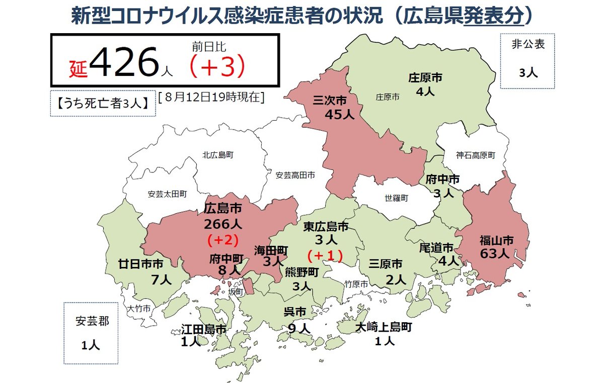 Twitter 広島 コロナ