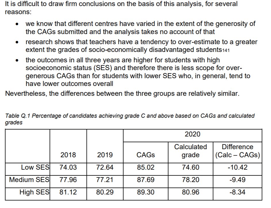 To illustrate the point as this table shows poorer pupils (low SES) were slightly more likely to be downgraded but also did better than last year and their increase for last year is bigger than for richer pupils (high SES).