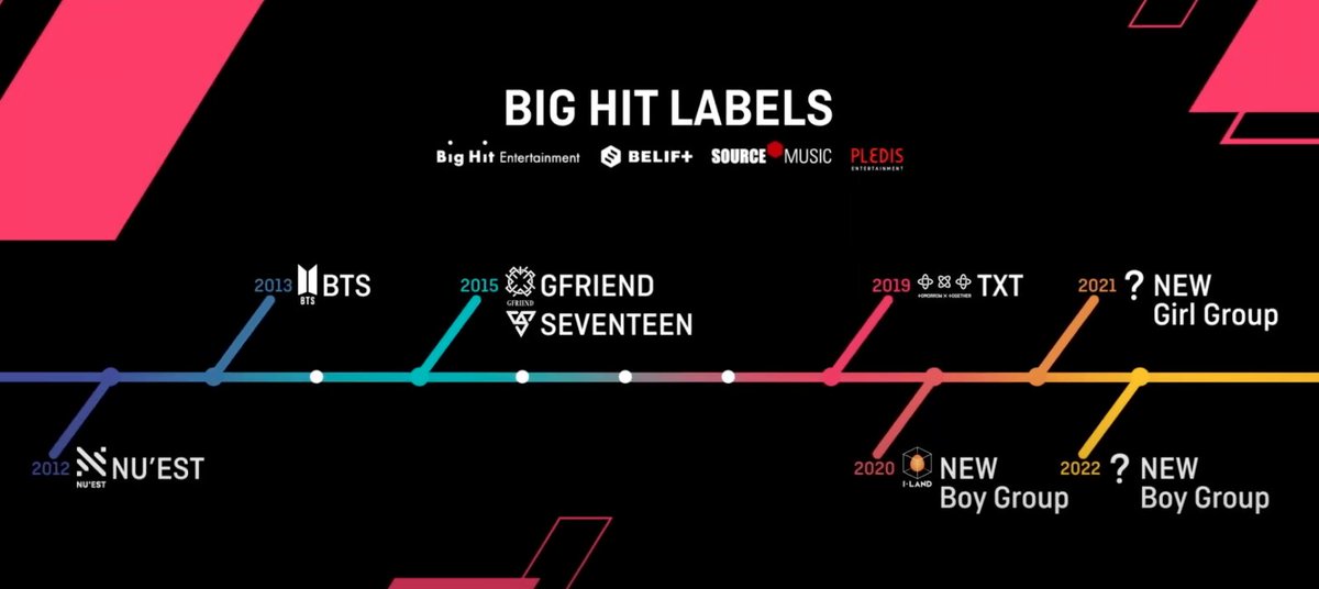 ENHYPEN_SPAIN's tweet photo. BigHit ha confirmado que a finales de este año debutará al grupo resultante de I-LAND
#ILAND #아이랜드 #WelcomeToILAND https://t.co/hQAea7qYuS