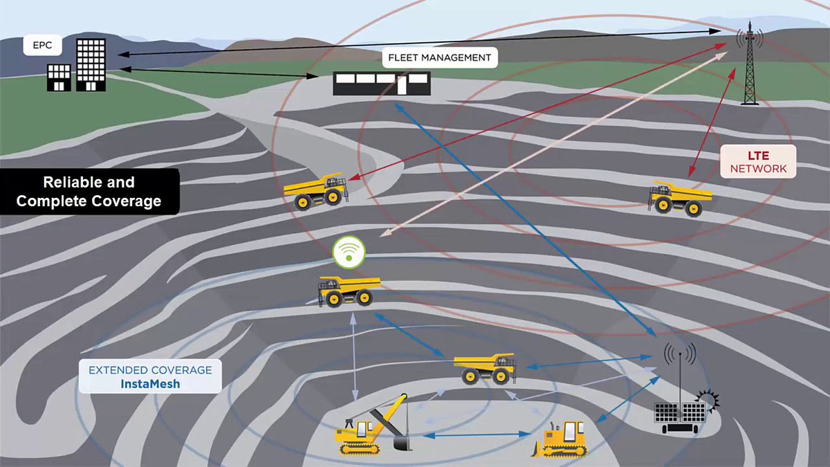 im_mining's tweet photo. Leveraging #multiradio meshing capability of @RajantCorp’s #InstaMesh, @3DPMining's #Hybrid #LTE/InstaMesh #Osprey #IntelligentEndpoint complements LTE guaranteeing critical #connectivity by extending coverage/performance via #clientmeshing #futureofmining https://t.co/6jeUoJWQ4f https://t.co/CdWs6ndc5X