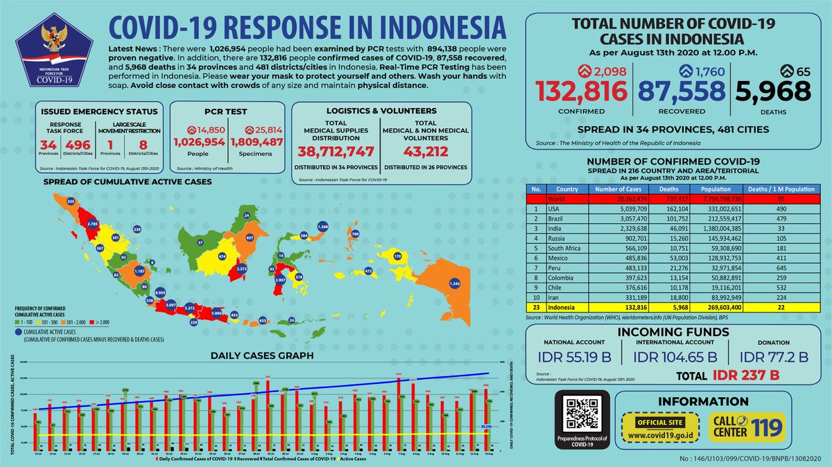 BNPB Indonesia tweet media