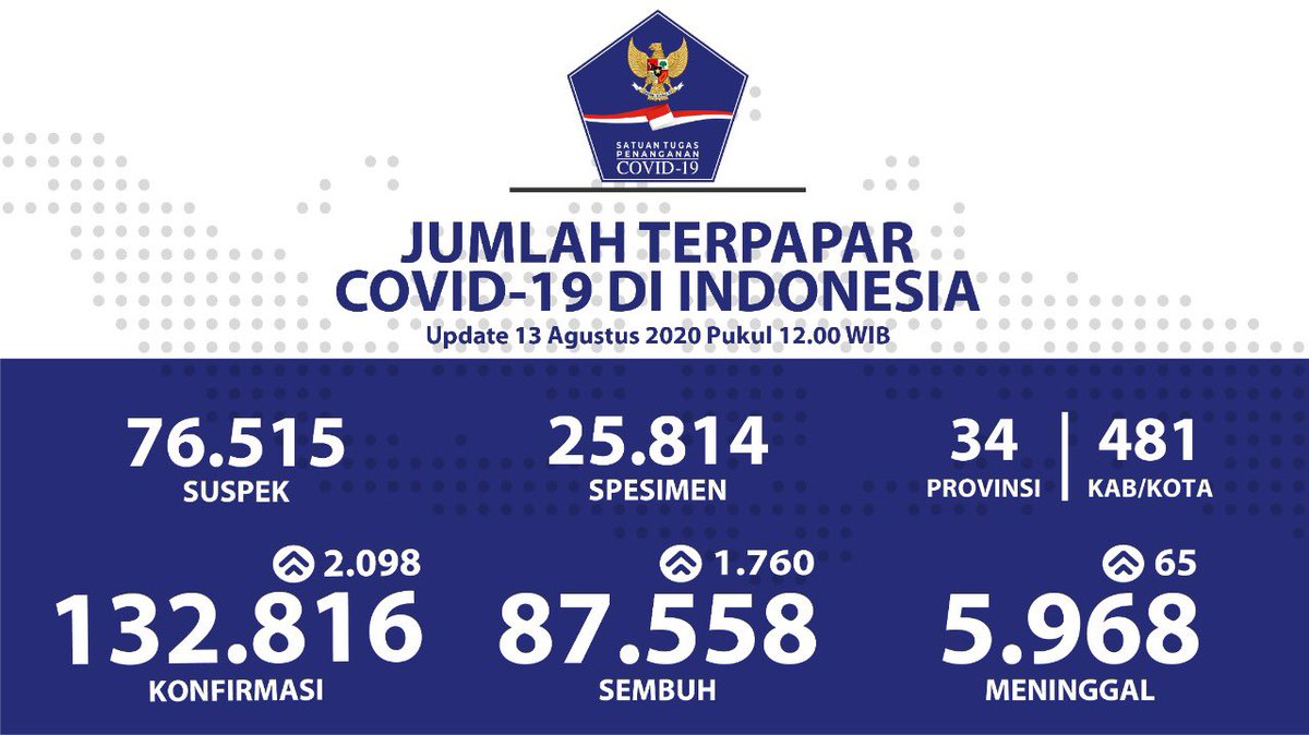 BNPB Indonesia tweet media