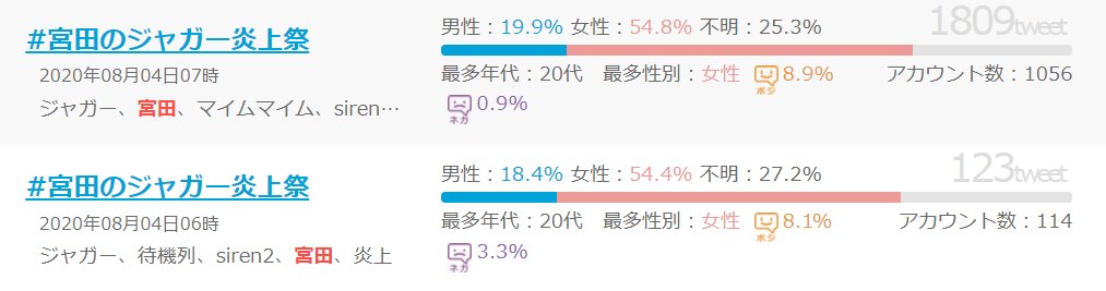 ネタバレ注意 夏だ ホラーだ Siren だ もはや伝統の祭典と化した 異界入り とは ついラン
