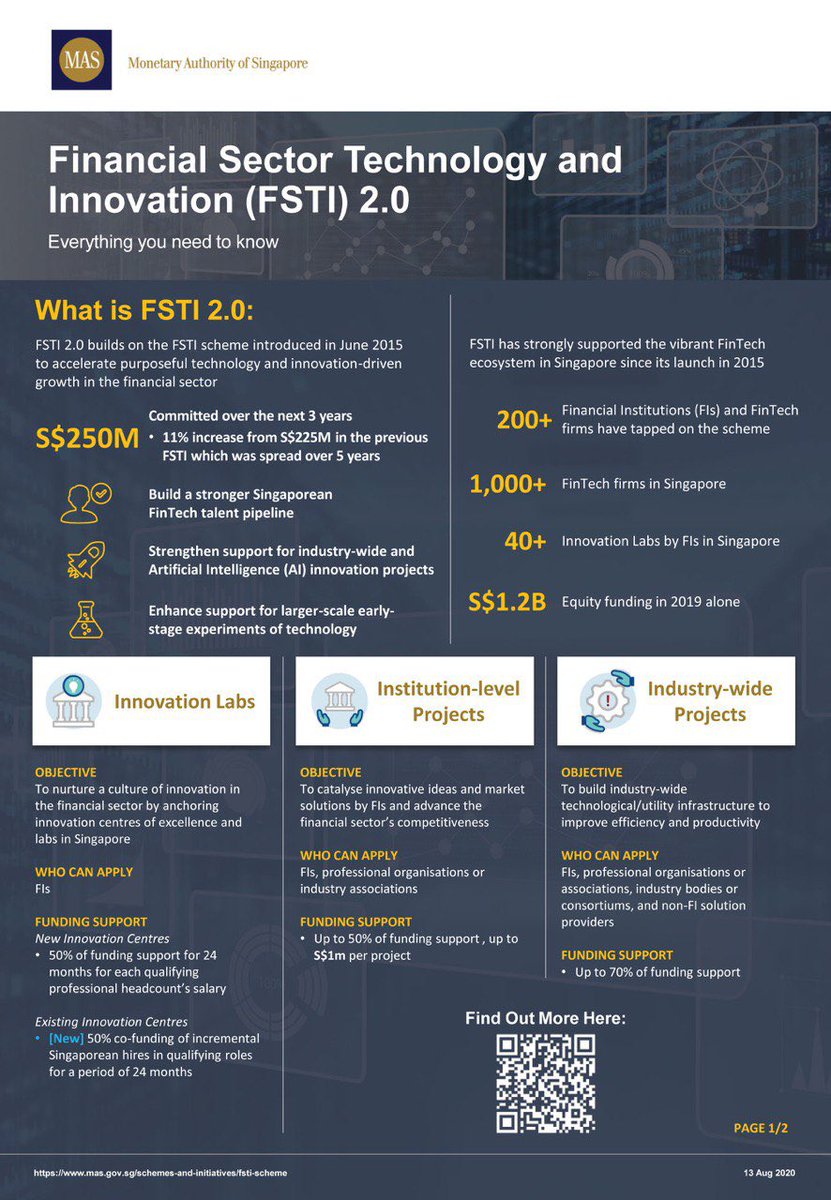 MAS_sg's tweet photo. MAS will commit S$250 million over the next three years under the enhanced Financial Sector Technology and Innovation Scheme (FSTI 2.0) to accelerate technology and innovation-driven growth in the financial sector.

Read: https://t.co/U6IHMUQmL0 https://t.co/F2jVxVURxE