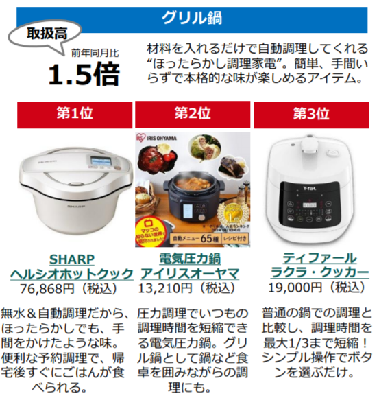 ほったらかし家電