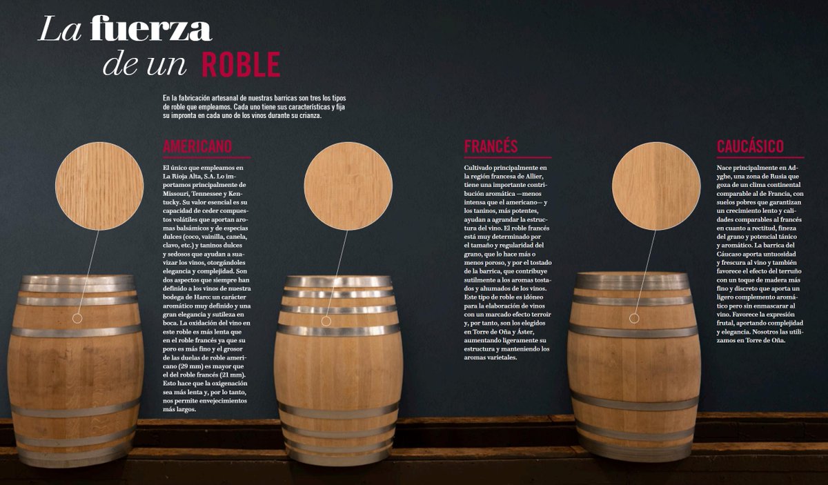 En la fabricación de nuestras barricas usamos tres tipos de roble: americano, francés y caucásico. ¿Sabes qué aporta cada uno de ellos al vino?