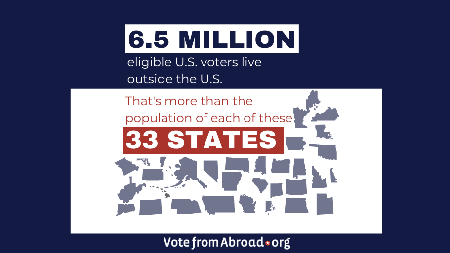 vfaglobal's tweet photo. The numbers don't lie: Overseas Americans are a voting force! Go here and make sure your voice is heard: https://t.co/26tVNMWIMH  #voteremote #Americansabroad https://t.co/7uamAuYQcw
