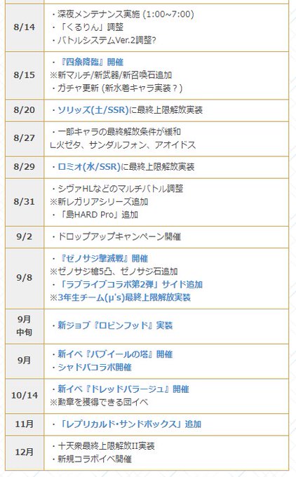 グラブル攻略 Gamewith S Recent Tweets 8 تحليلات تويتر الرسومية الخاصة بهوتويت Whotwi