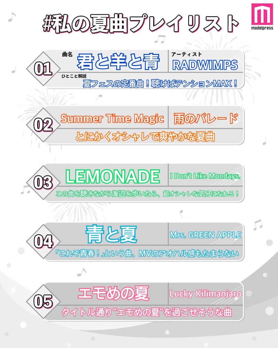 永久幸福論者 Kouter 夏といえば この曲たちでしょう もし 知らない曲があったら絶対に聴くことをオススメします どれもめっちゃ最高です 私の夏曲プレイリスト モデルプレス Modelpress