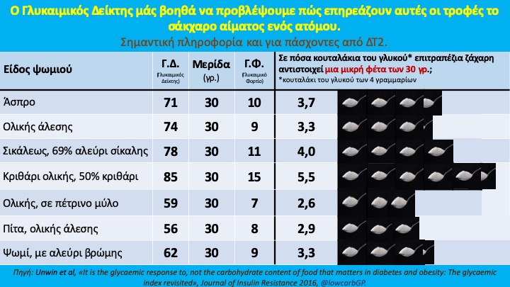 PHCukorg's tweet photo. Χαίρετε!

@lowcarbGP's sugar infographics are now available on the website in Greek by @EvdoxiaRenta 🙂🇬🇷👍

https://t.co/ZkwWDoRMkl

#RealFoodRocks https://t.co/fSO6T2Jylr