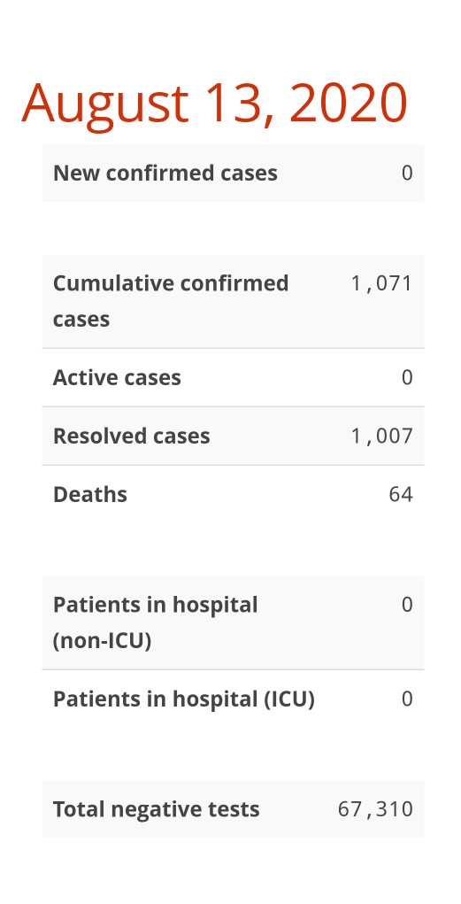 novascotia.ca/coronavirus/da…