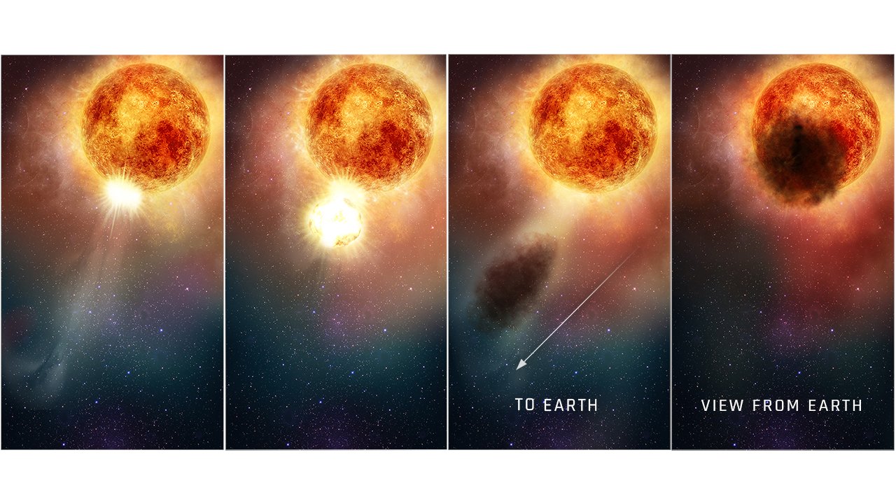 weerstand stam louter Hubble Space Telescope on Twitter: "Hubble observations show that the unexpected dimming of supergiant star #Betelgeuse was probably caused by an immense amount of hot plasma ejected into space. The plasma cooled, weerstand stam louter Hubble Space Telescope on Twitter: "Hubble observations show that the unexpected dimming of supergiant star #Betelgeuse was probably caused by an immense amount of hot plasma ejected into space. The plasma cooled,