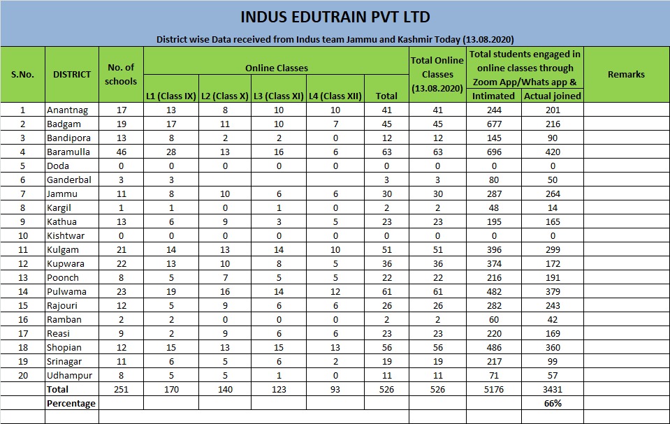Indus Edutrain Pvt Ltd tweet media