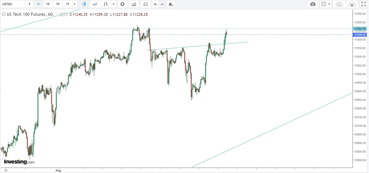 OptionTrade2's tweet photo. $NDX $QQQ inverse H&amp;S having trouble with double top pattern, might retest neckline resistance 

$SPY $AMD $AMZN $NVDA $ROKU $FSLY $AAPL $MSFT $ES_F $XAUUSD $GLD $SLV $KODK  $TSLA $TSLAQ https://t.co/CaQDxQgdAl
