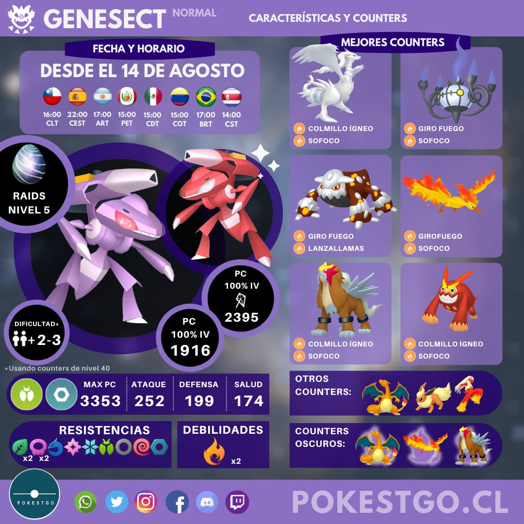 Pokémon Go - Raid de Genesect - counters, fraquezas, melhores