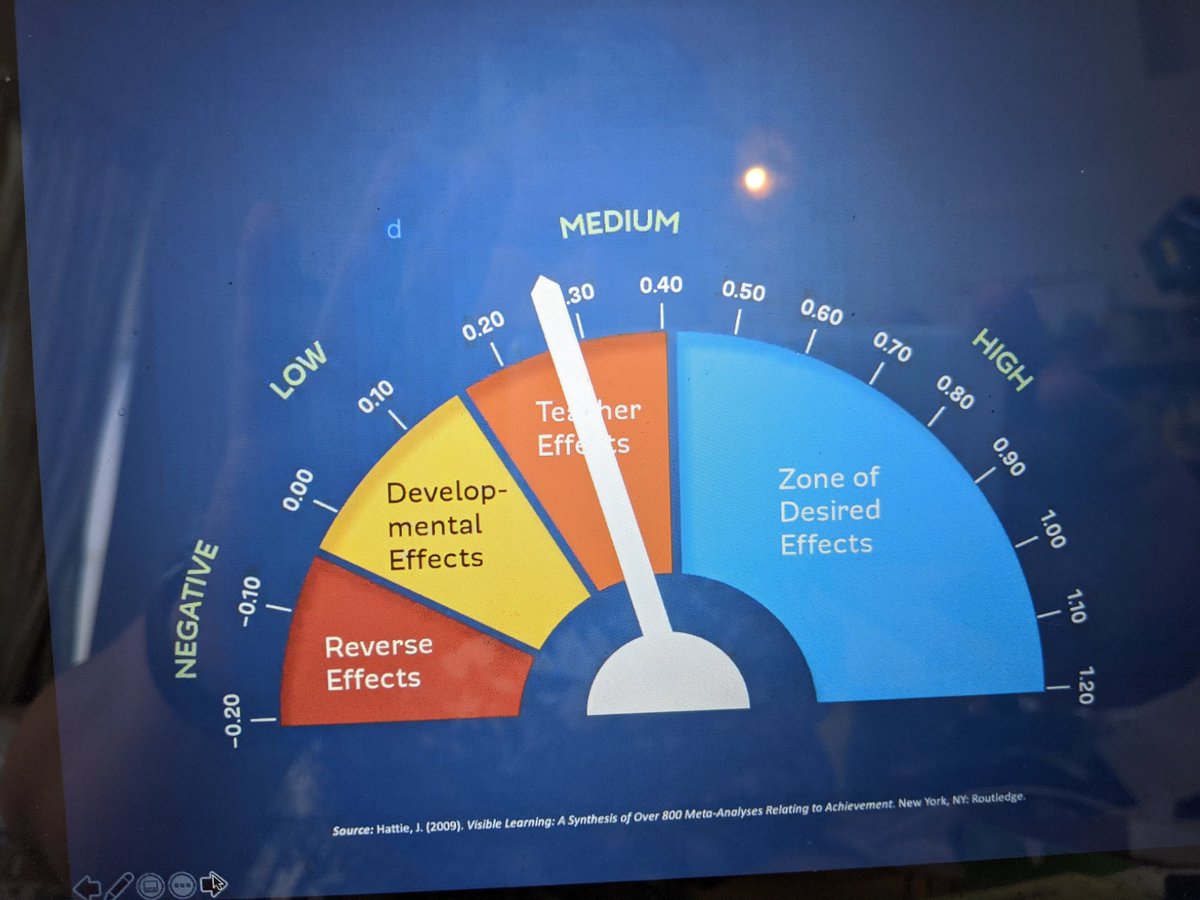 Ms_Avalos_'s tweet photo. Distance learning is not an accelerator, but also not a negative. The setting is not the deciding factor. "Brick or click environment" #2020DistanceLearning @domsmithRP @NancyFrey https://t.co/p4rHwApSyc