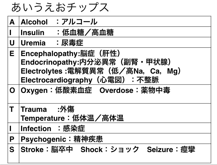 Kankan 一言フィジカル 意識障害の推論 意識障害の原因には一次性 頭蓋内 と二次性 頭蓋外 があります 原因が多岐に渡るので 思いつく 要因の症状の観察をします 意識障害の要因の覚え方は ポテトチップスじゃなくて あいうえおチップス