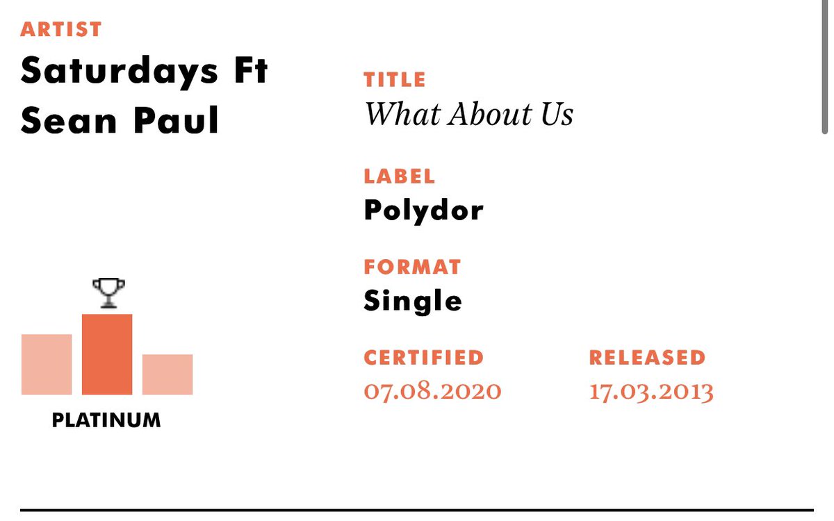 ShadySatsFacts's tweet photo. What About Us by @TheSaturdays has been officially certified PLATINUM by @BRITs, for sales of over 600,000 copies in the UK 🎉

this is The Saturdays first EVER Platinum single! Congratulations ✨ https://t.co/BU44ftZlhM