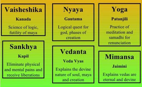 Acharya Kanad founded the Vaisheshika school of philosophy, one out of 6 philosophical schools of hinduism, where he taught his ideas about the atom & the nature of the universe. He wrote a book on his research “Vaisheshik Darshan” & became known as “The Father of Atomic theory.”