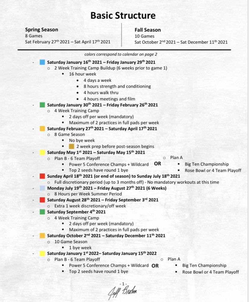 ESPNRittenberg's tweet photo. #Purdue coach @JeffBrohm has put together a very detailed and thoughtful proposal for spring football in the #B1G and how it would work in fall 2021. Will have more later but here’s the overview. https://t.co/2hKtArzqgJ