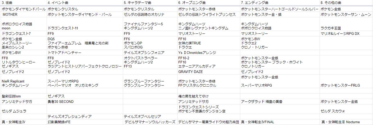 Sanne さんぬ New Rpgゲーム音楽サミットのエントリー 作品 を部門別に公開しました 08 13 締め切りは明日8 14 金 23 59となります 清き1票をお待ちしております