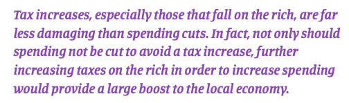 . @rooseveltinst's recent piece, "Bolstering State Economies by Raising Progressive Taxes," gets it right: "Tax increases, especially those that fall on the rich, are far less damaging than spending cuts." Read the full piece:  https://rooseveltinstitute.org/wp-content/uploads/2020/07/RI_BolsteringStateEconomies_IssueBrief_072020.pdf