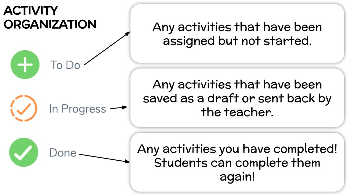 KSzajner's tweet photo. 🚨Activity Organization🚨 Students will never get lost again with these @Seesaw activity updates!!

-Quickly find what to do
-Know what they need to review or complete
-Submit an item again if needed

#distancelearning #remotelearning #seesawchat https://t.co/So3byd3ELY